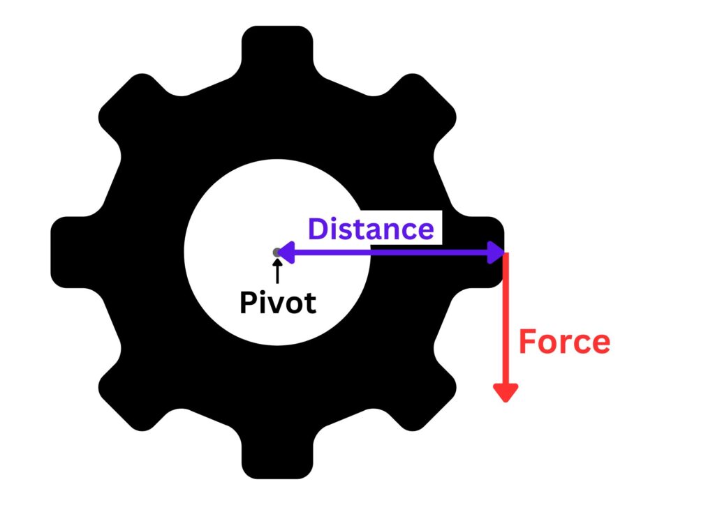 How to calculate moment for a gear cog