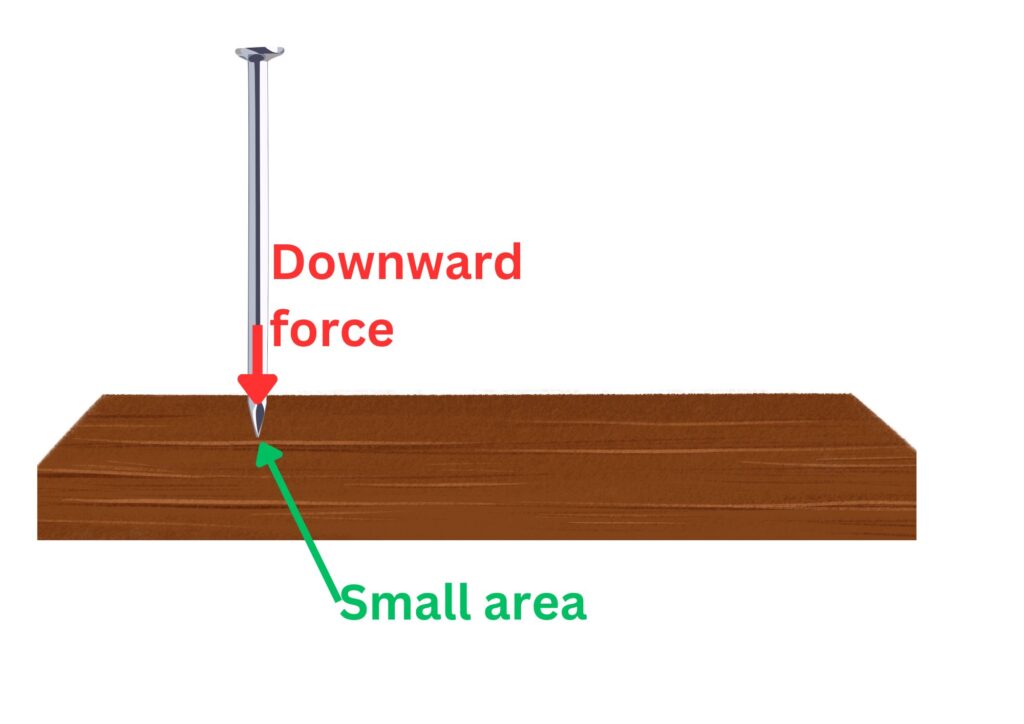 Diagram to show how pressure is caused