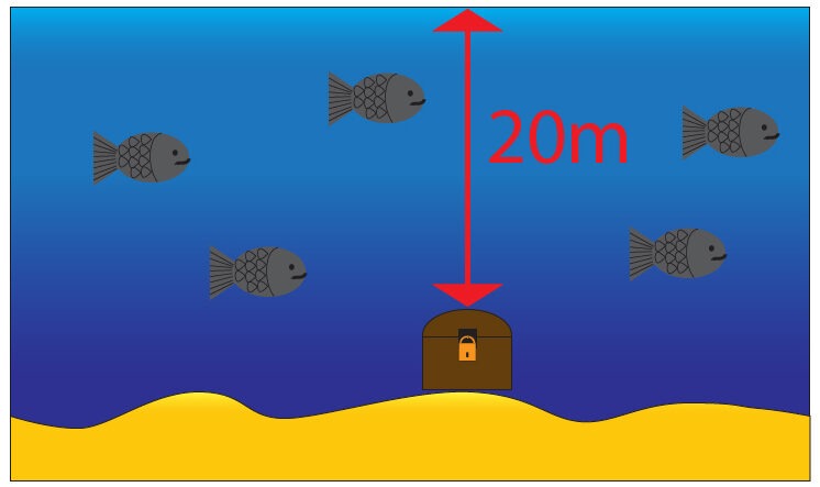 Treasure chest at bottom of sea, to show pressure depth calculation example