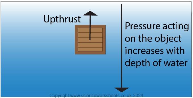 AQA GCSE Upthrust - Science Worksheets