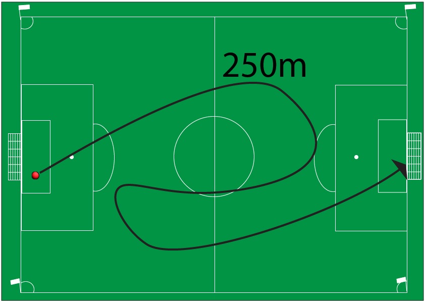 ball on football pitch to show distance travelled