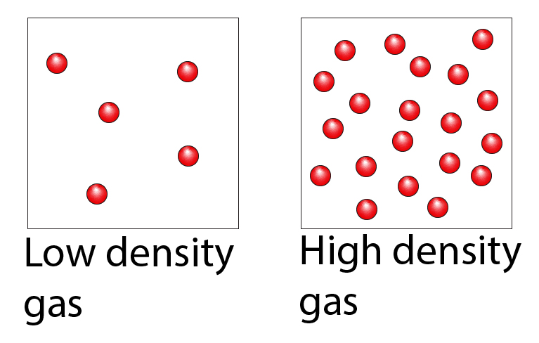 AQA GCSE Atmospheric Pressure - Science Worksheets