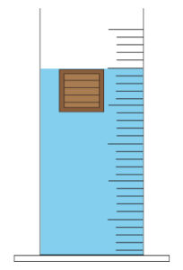 Density of box is now equal to water. 