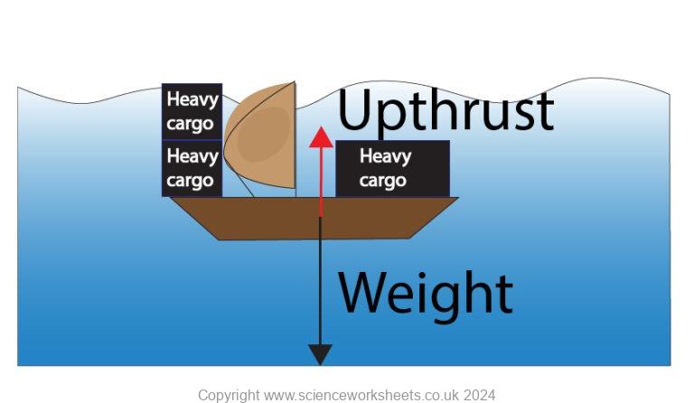 AQA GCSE Upthrust - Science Worksheets