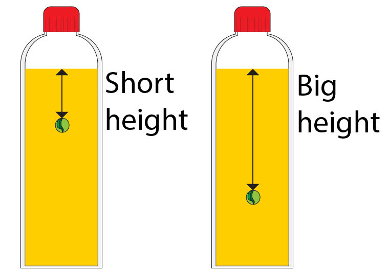 Height of column of liquid and pressure