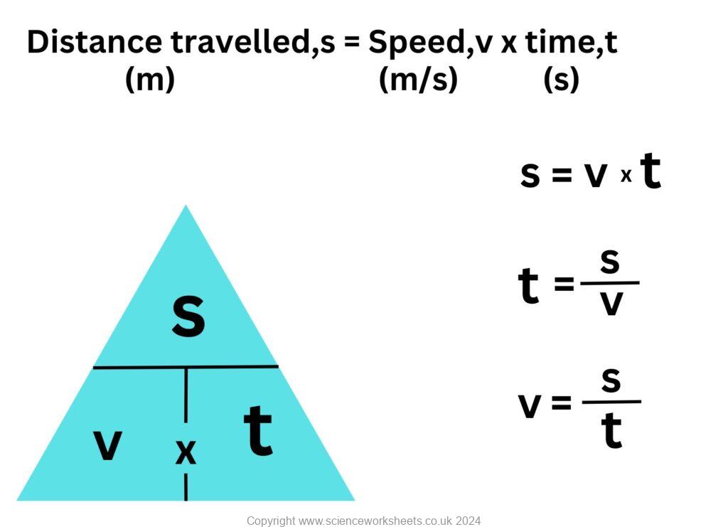 Formulae triangle for calculating speed, distance and time