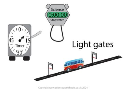 AQA GCSE Calculating Speed - Science Worksheets