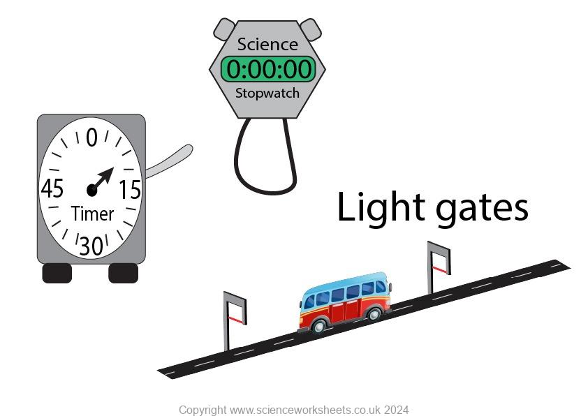 Measuring time showing a stopwatch, timer and light gates