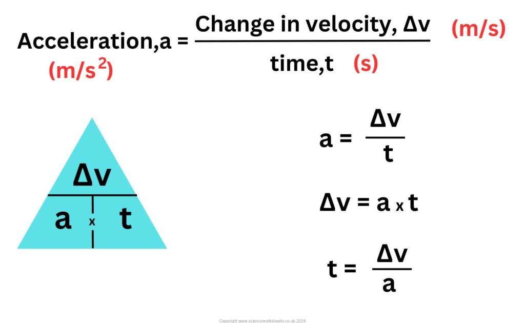 Formulae triangle for calculating acceleration using rate of change of velocity.