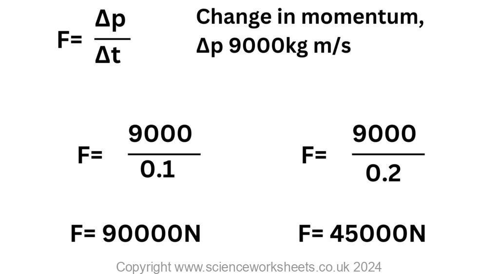 Showing how double the collision time will reduce the impact force by half