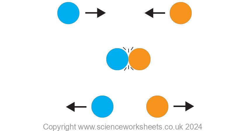 elastic collision shown with balls