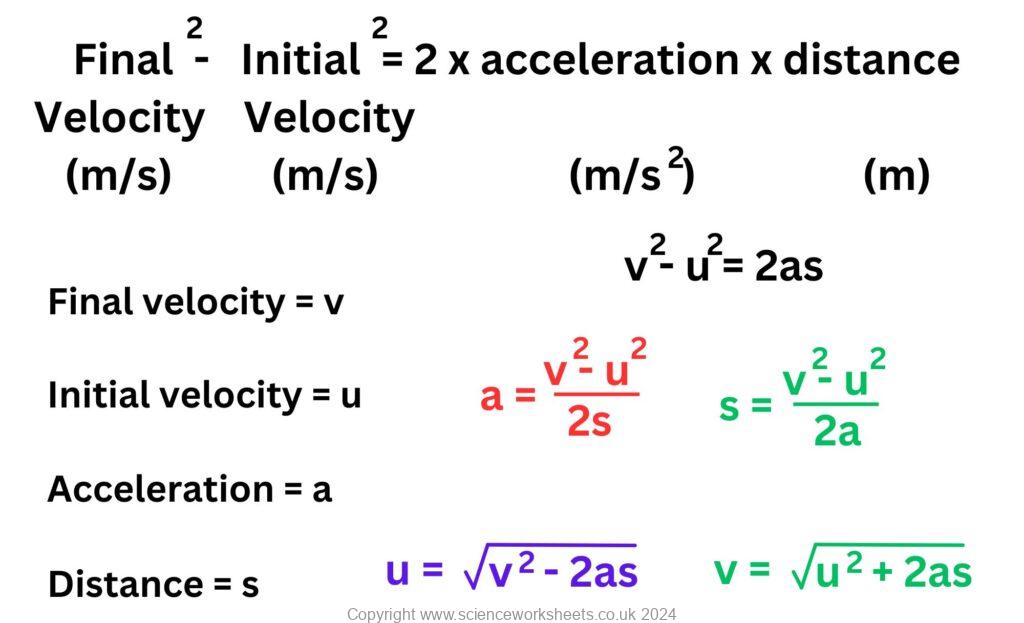 Equation of motion for final velocity squared- Initial velocity squared equals 2 x acceleration x distance