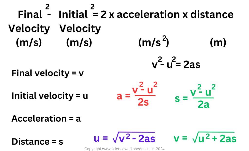 AQA GCSE Equation of Motion - Science Worksheets