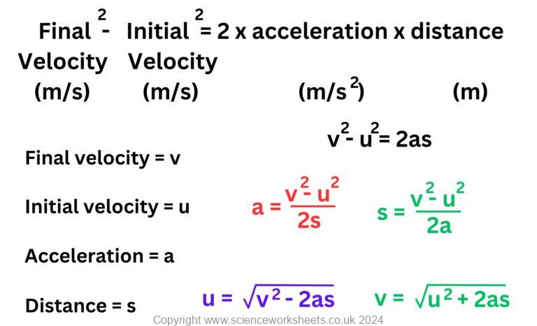AQA GCSE Equation of Motion - Science Worksheets