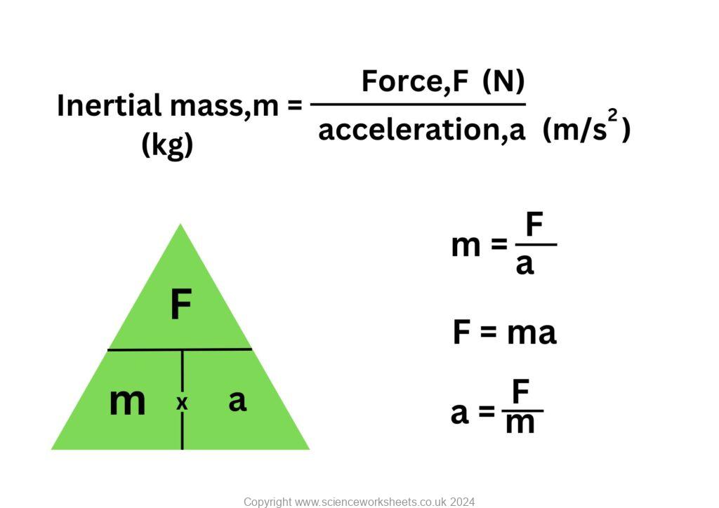 Inertial mass equation, formula triangle and rearrangements