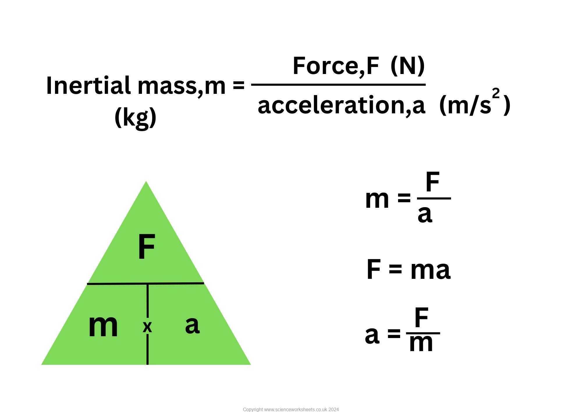 AQA GCSE Newton’s 2nd Law - Science Worksheets