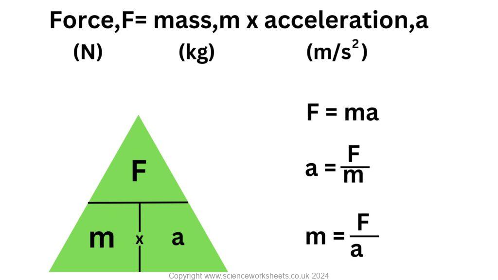 Newtons 2nd law with 3 different rearrangements and a formulae triangle