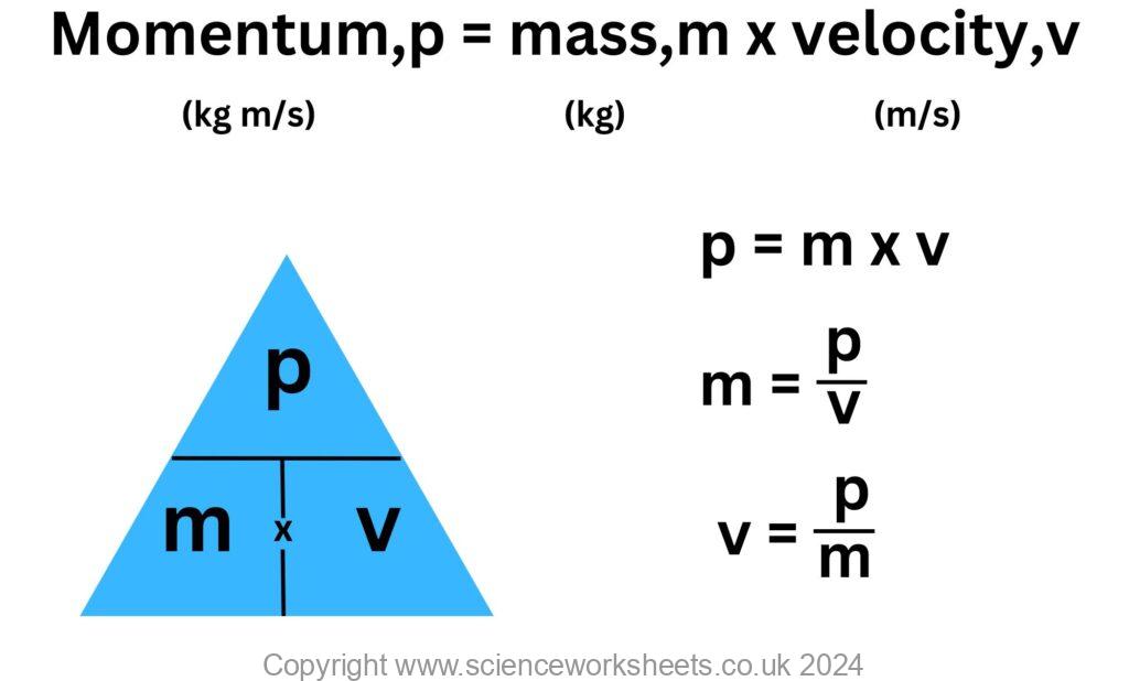 Momentum formula with formulae triangle and the three possible rearrangements