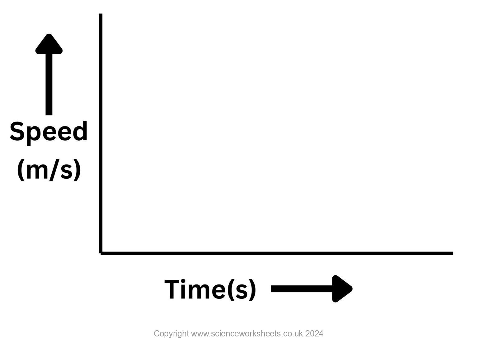 AQA GCSE Stopping Distances - Science Worksheets