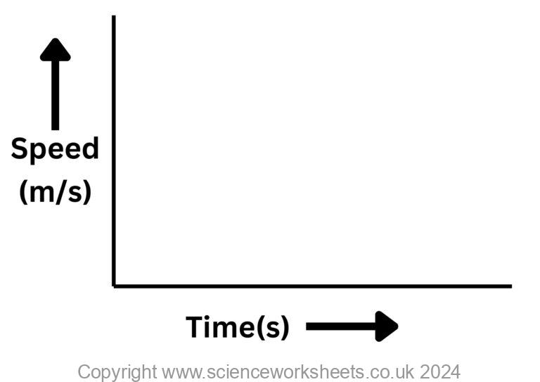 AQA GCSE Stopping Distances - Science Worksheets