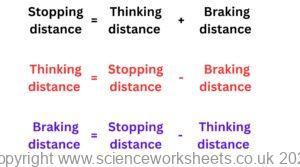 AQA GCSE Stopping Distances - Science Worksheets