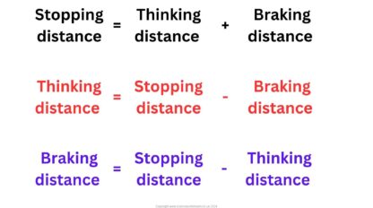 AQA GCSE Stopping Distances - Science Worksheets