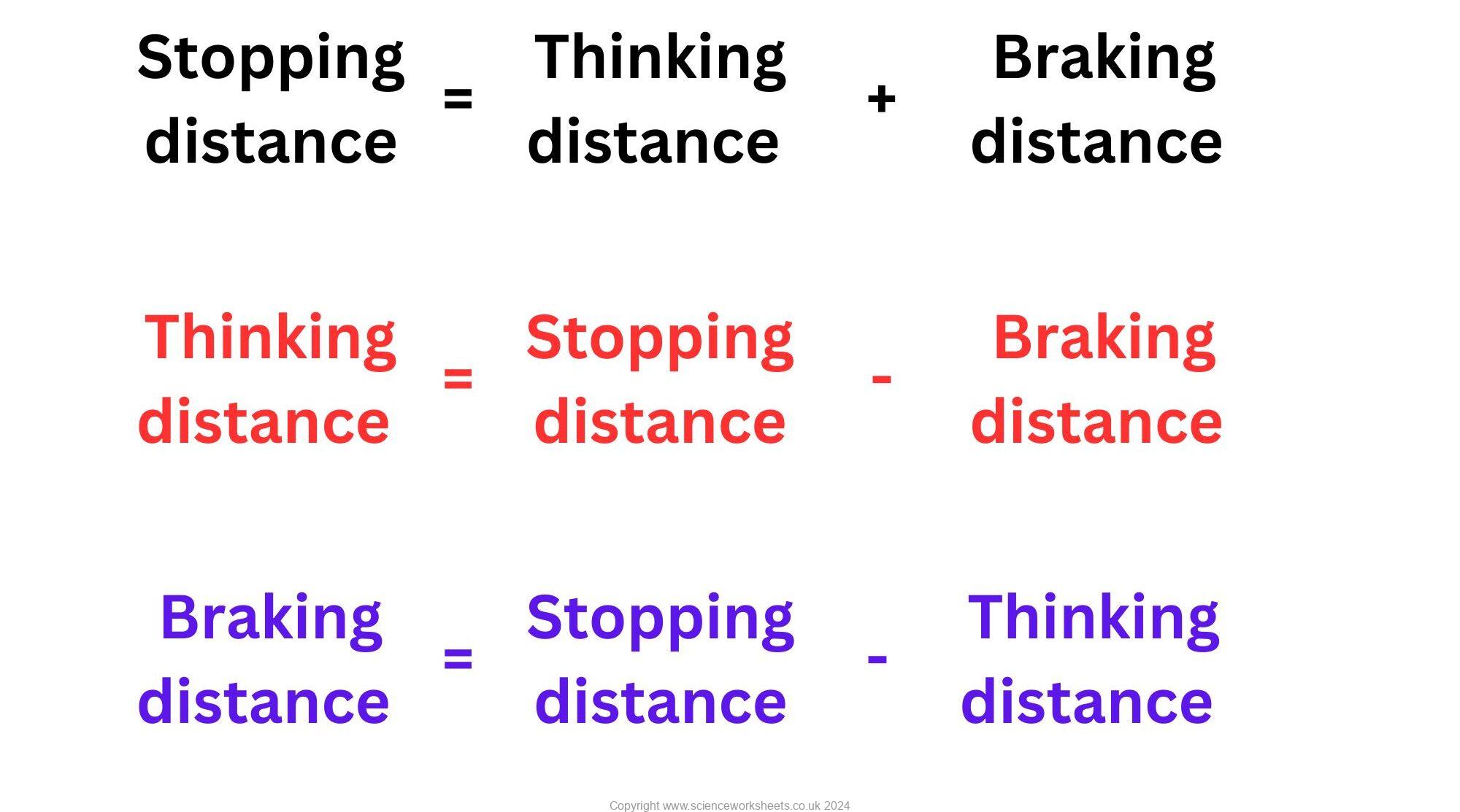 AQA GCSE Stopping Distances - Science Worksheets
