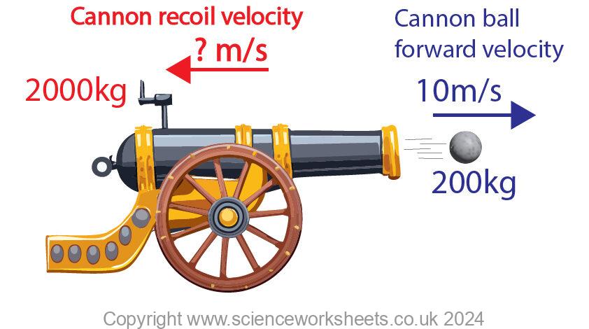 Conservation of momentum question with a cannon firing a cannon ball