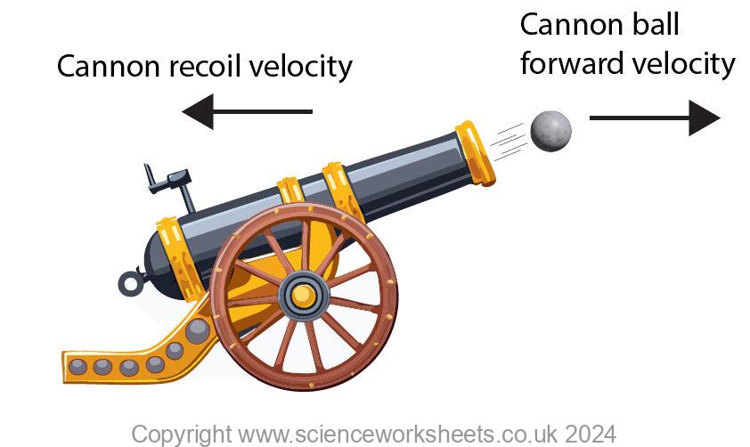 cannon firing a cannon ball to show forward and reverse momentum as a vector quantity