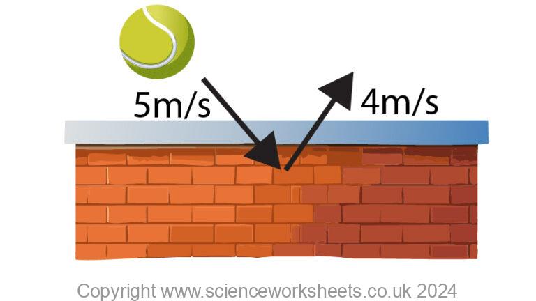 Collision Science Example AQA GCSE Types of Collisions - Science Worksheets