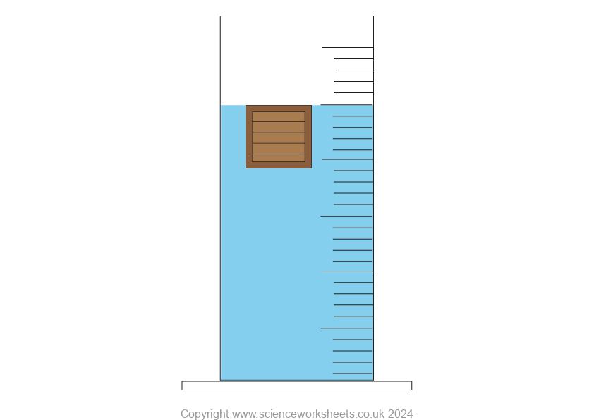 Box is at surface of the water because the density of box is equal to the density of the water