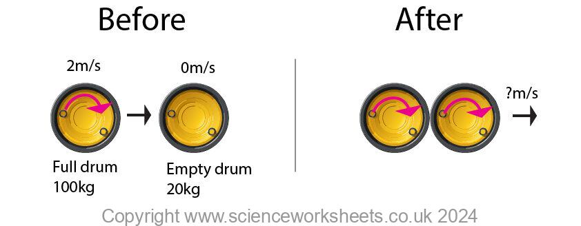 Momentum question using the idea of conservation of momentum for rolling drums