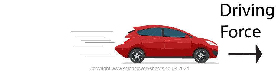 Car moving forward due to a resultant force acting on the car