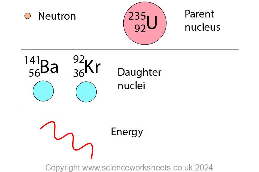 nuclear fission key diagram