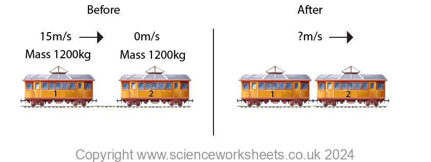 Momentum question using conservation of momentum and train carriages