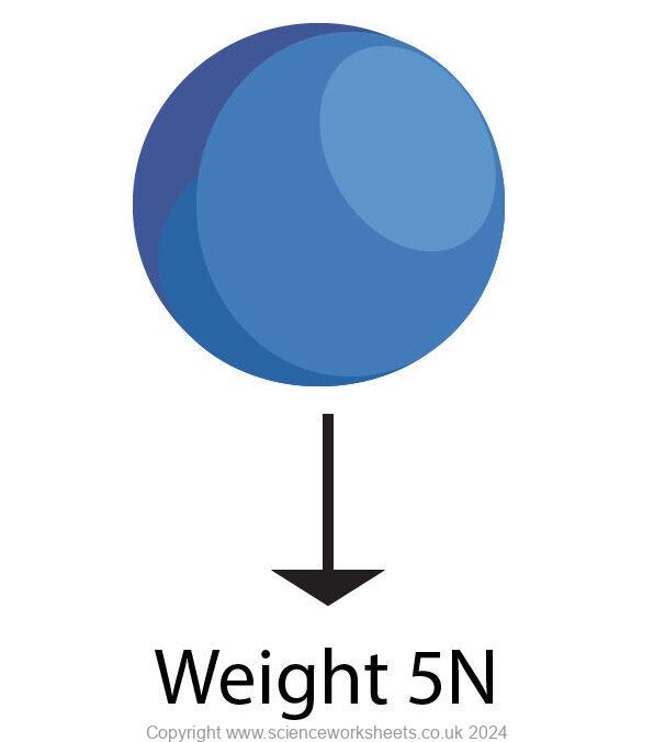 Terminal velocity 1st stage