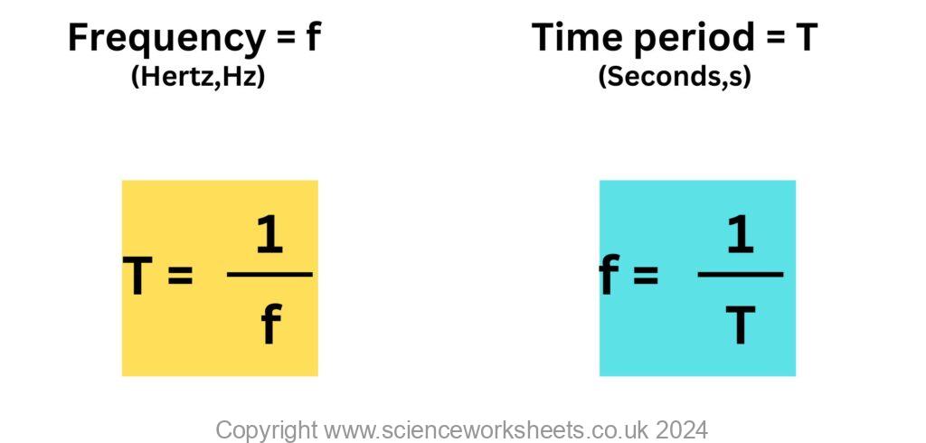 Frequency = 1 divided by time period, or Time period = 1 divided by frequency