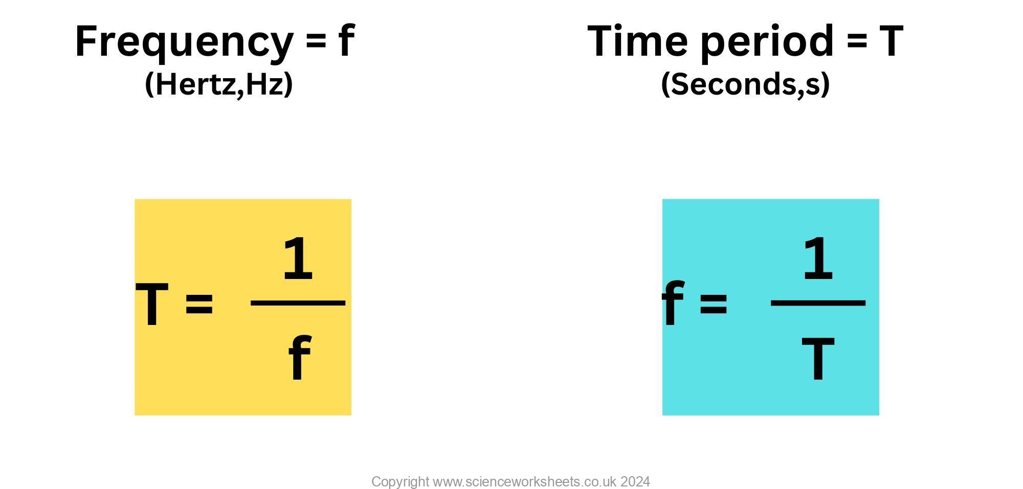 Frequency = 1 divided by time period, or Time period = 1 divided by frequency