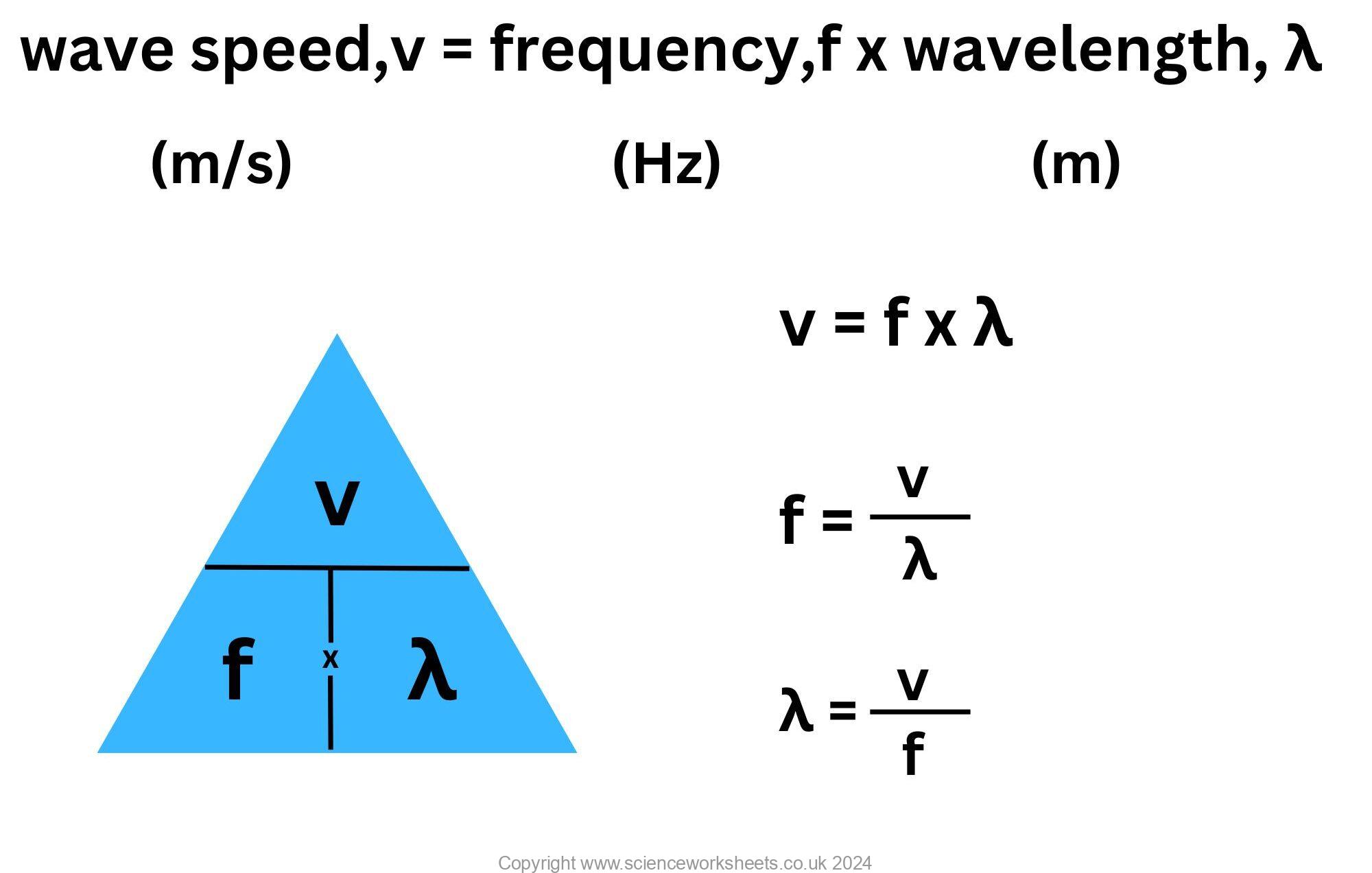 Wave speed = wavelength x frequency, for the wave speed equation with a formulae triangle and 3 rearrangements