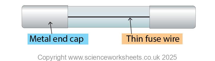 AQA GCSE Fuses - Science Worksheets
