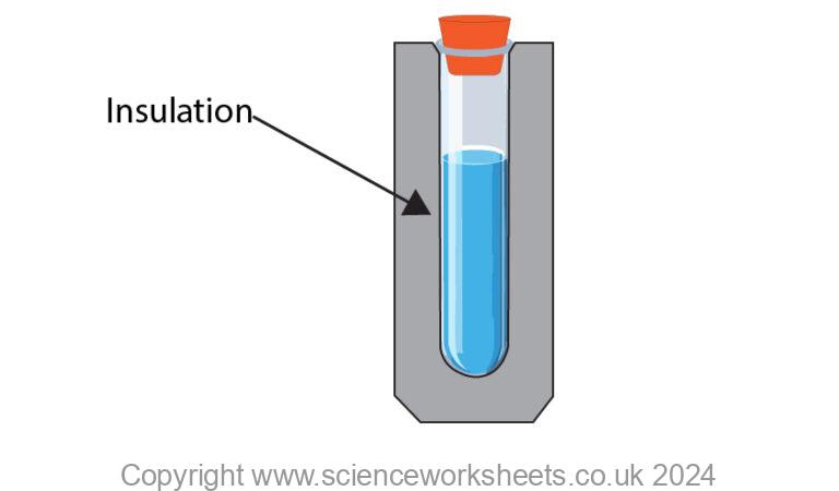 AQA GCSE Energy stores and Systems (combined science) - Science Worksheets