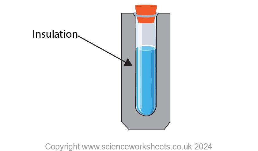 Isolated system showing an insulated sealed tube to prevent energy entering or leaving, as well as matter entering or leaving.