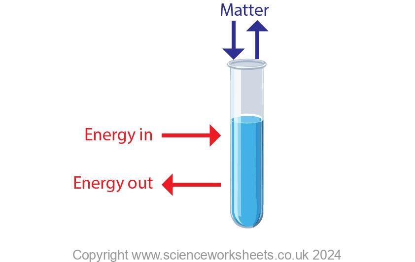 Open system showing a test tube with liquid, also showing energy entering and leaving, matter entering and leaving