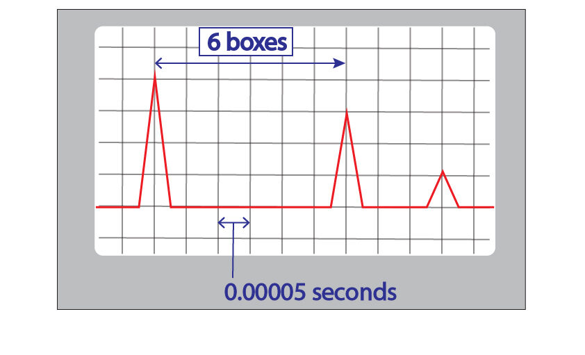 Screen of an oscilloscope being used to calculate the depth of a crack in a metal structure