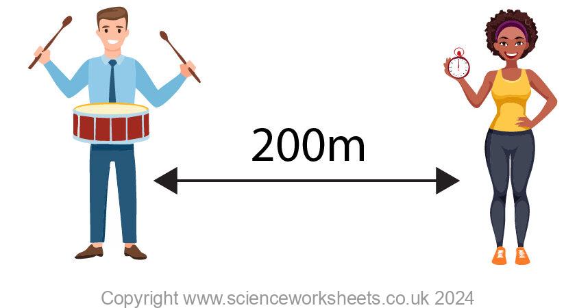 Measuring the speed of sound in air, by one person hitting an object and 2nd person measuring how long it takes them to hear the sound.