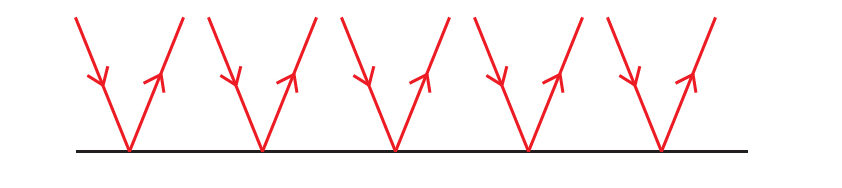 Regular reflection from a smooth surface or specular reflection