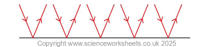 Diffuse Reflection Gcse AQA GCSE Specular and Diffuse reflection - Science Worksheets