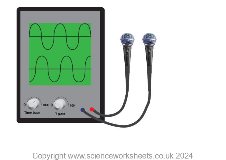 AQA GCSE Measuring the speed of sound waves in air - Science Worksheets