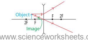 AQA GCSE Real or Virtual Images - Science Worksheets