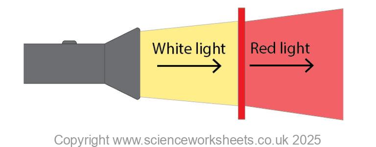 AQA GCSE Coloured Filters - Science Worksheets